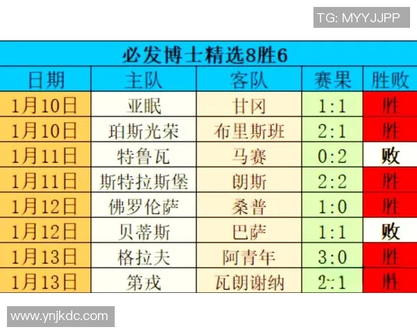 珀斯光荣对阵西部联赛精彩赛事回顾与赛果分析 珀斯光荣对阵西部联赛精彩赛事回顾与赛果分析