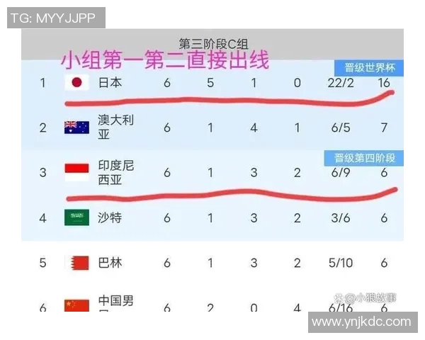 世预赛韩国对阵伊朗最新战况分析及赛后点评